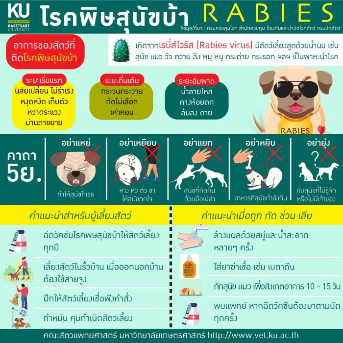 โรคพิษสุนัขบ้า