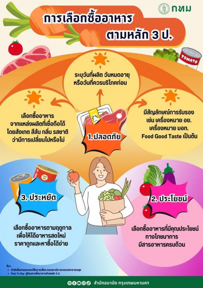 ความรู้ทั่วไปเกี่ยวผู้ซื้อหรือผู้บริโภค